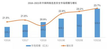 安恒信息 阿里青睞的互聯(lián)網(wǎng)御林軍，如何在網(wǎng)絡(luò)安全賽道中構(gòu)建獨(dú)特競(jìng)爭(zhēng)優(yōu)勢(shì)？