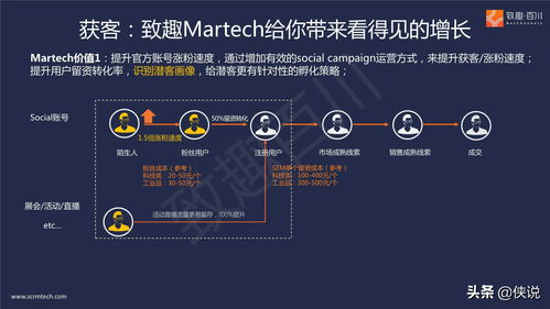 B2B多產(chǎn)品線集團(tuán)外企如何落地營(yíng)銷數(shù)字化 聚焦網(wǎng)絡(luò)與信息安全軟件開(kāi)發(fā)