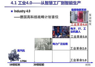 Qtouch組態軟件 驅動工業4.0變革的軟硬件協同創新引擎